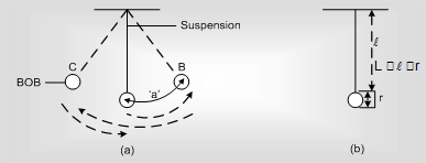 20_Types of pendulum.png